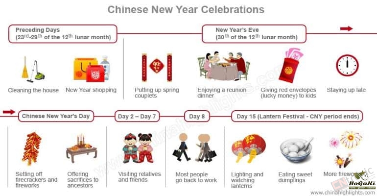 chinese new year celebrations infohraphic