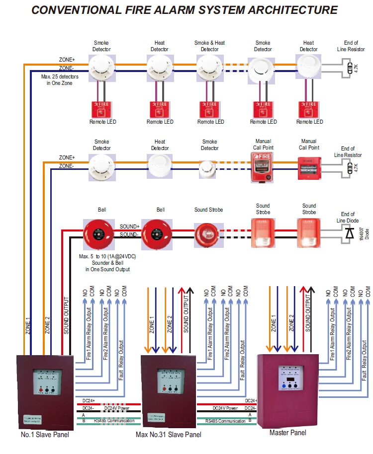 2 zones Small Fire Alarm Control Panel Fire Fighting panel Slave Panel ...