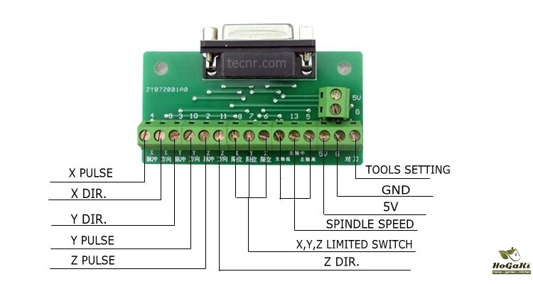 nc studio small card connection -