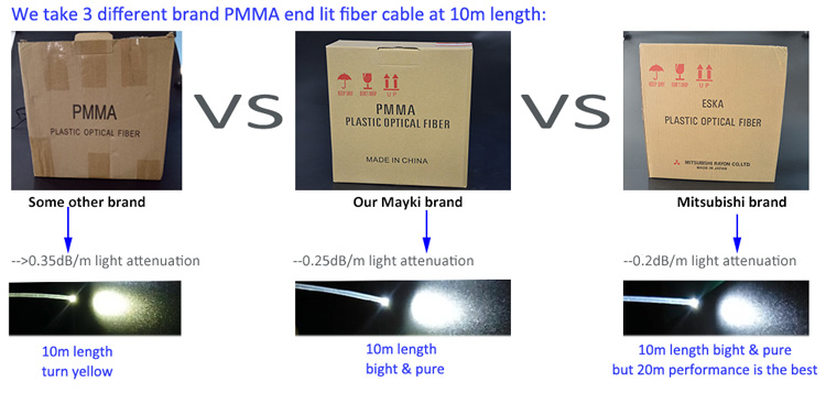 pmma fiber cable comparion