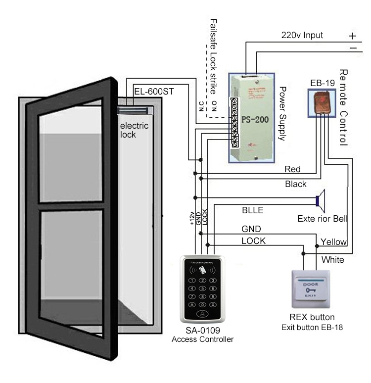 5-ABS Standalone Access
