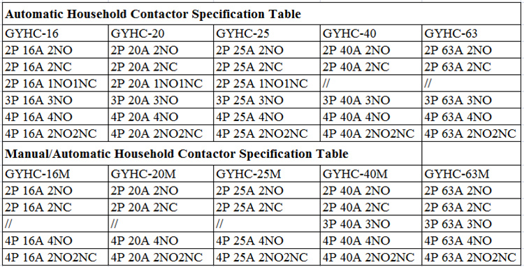 16contactor spc data