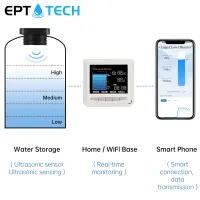 EPTTECH TLC2326LS WL Wifi Tank Level Monitor Tuya Smart Life Water Oil Level Sensor 433MHz LCD Display Mobile Indicator Alarm