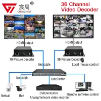 H.265/H.264 Network Video Decoder  HDMI HD 1080P ONVIF Decoder with USB Decoding RTSP 4K NVR/DVR/XVR Monitoring split screen