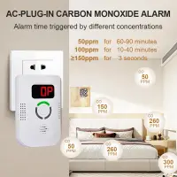 Plug-in Type Carbon Monoxide Alarm, CO Detector Monitor with LED Digital Display and Voice Alert for Home/Kitchen/Bedroom