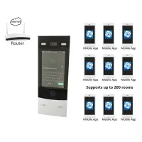 Dahua Apartment IP Video Intercom VTO7531G Digital Face Recognition Outdoor Station,door phone,SIP Doorbell